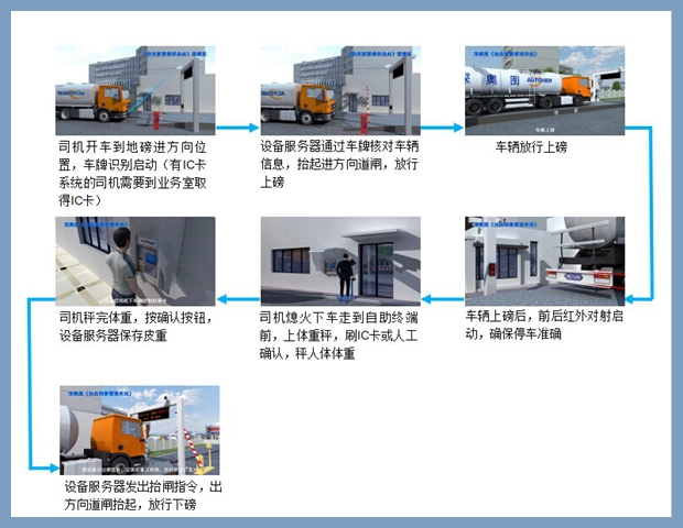 無(wú)人值守系統(tǒng)廠(chǎng)家