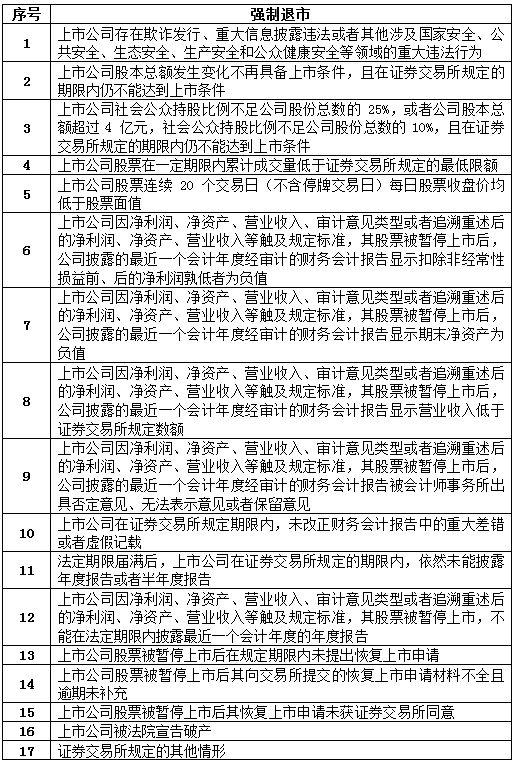證監(jiān)會連夜出新規(guī)